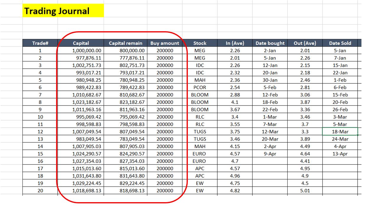 6 Basic parts of a Stock Trading Journal BodegaPik