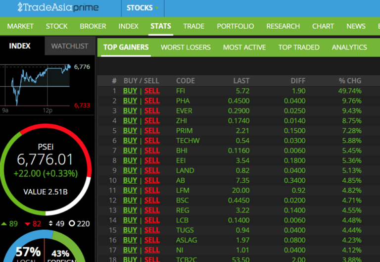 How To Trade Top Penny Stocks in Philippine Stock Market BodegaPik