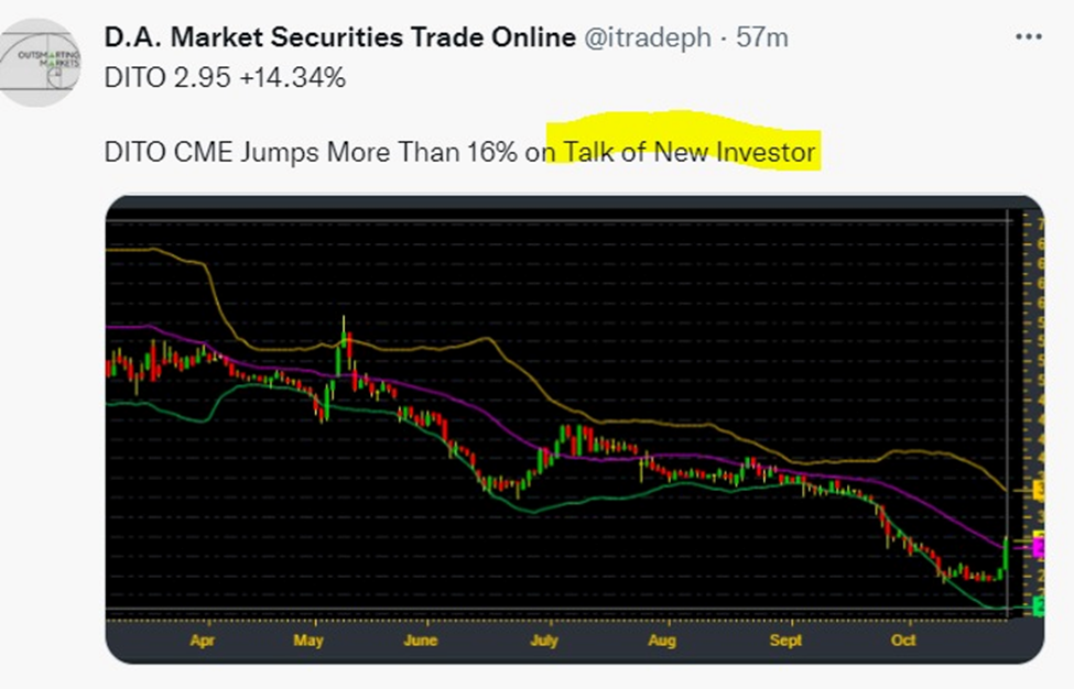 DITO CME Holdings Stock Price Jumps Amid "Speculations" of a new